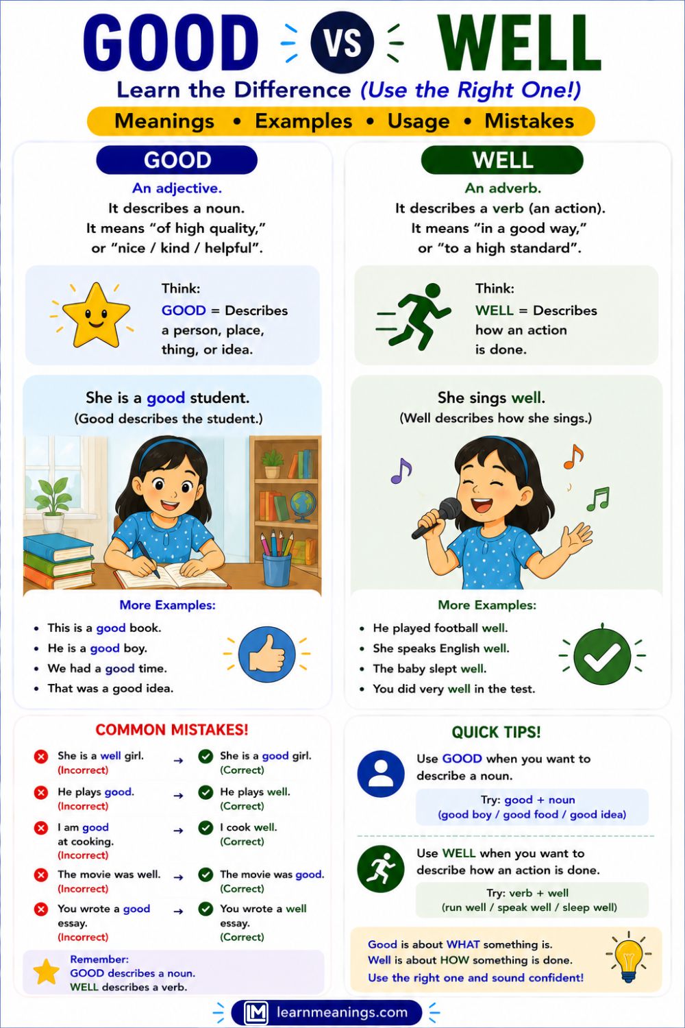 Good vs Well