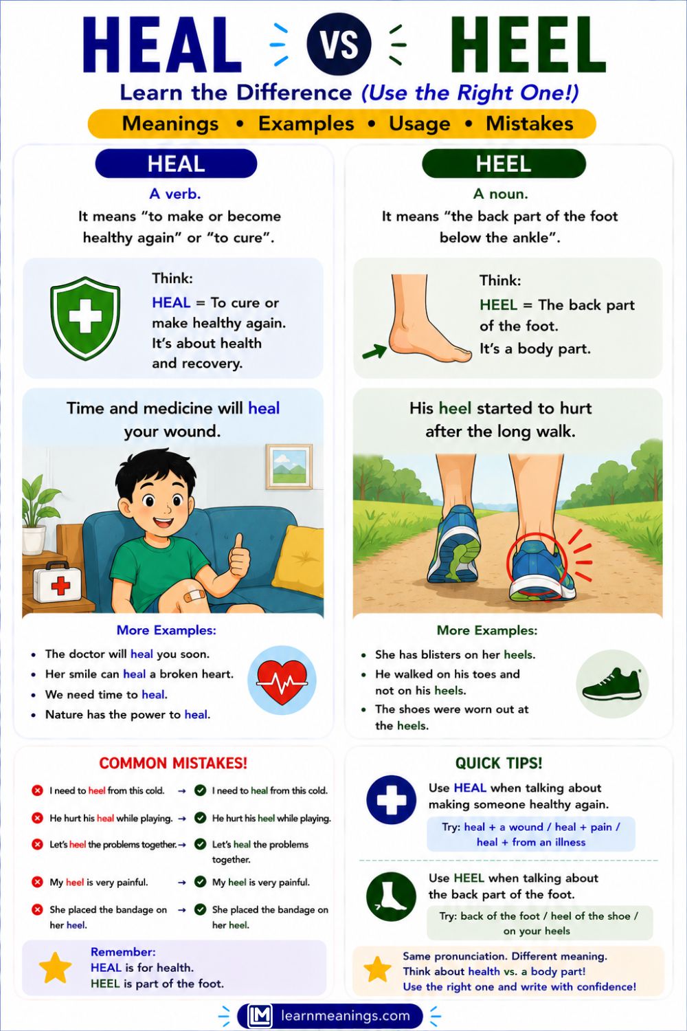 Heal vs Heel