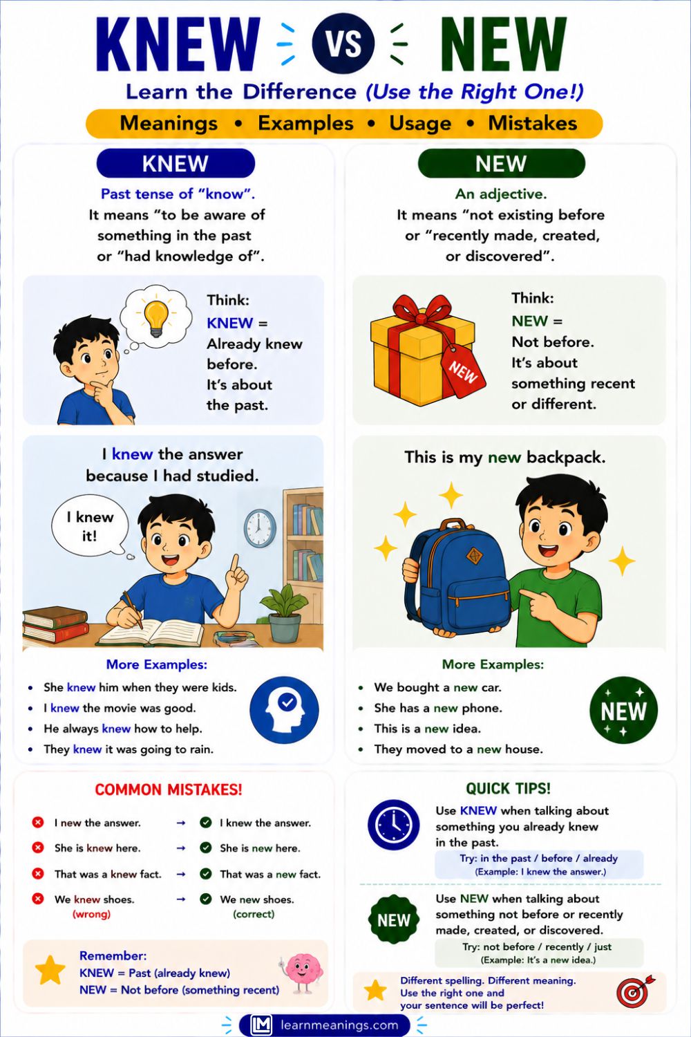 Knew vs New
