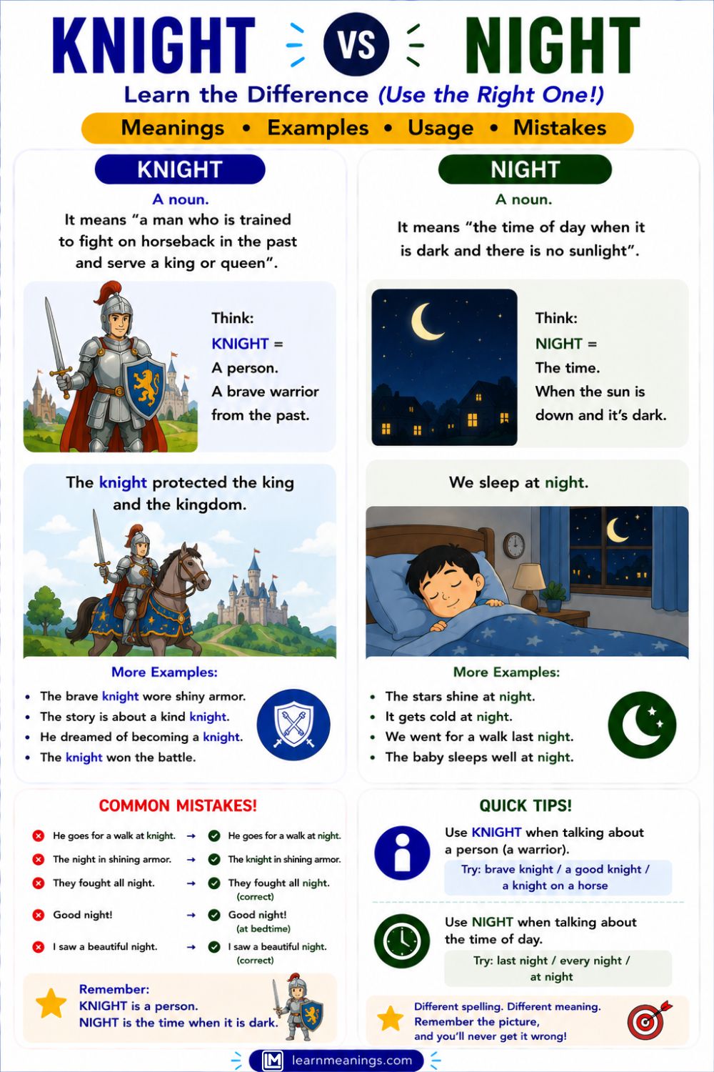 Knight vs Night