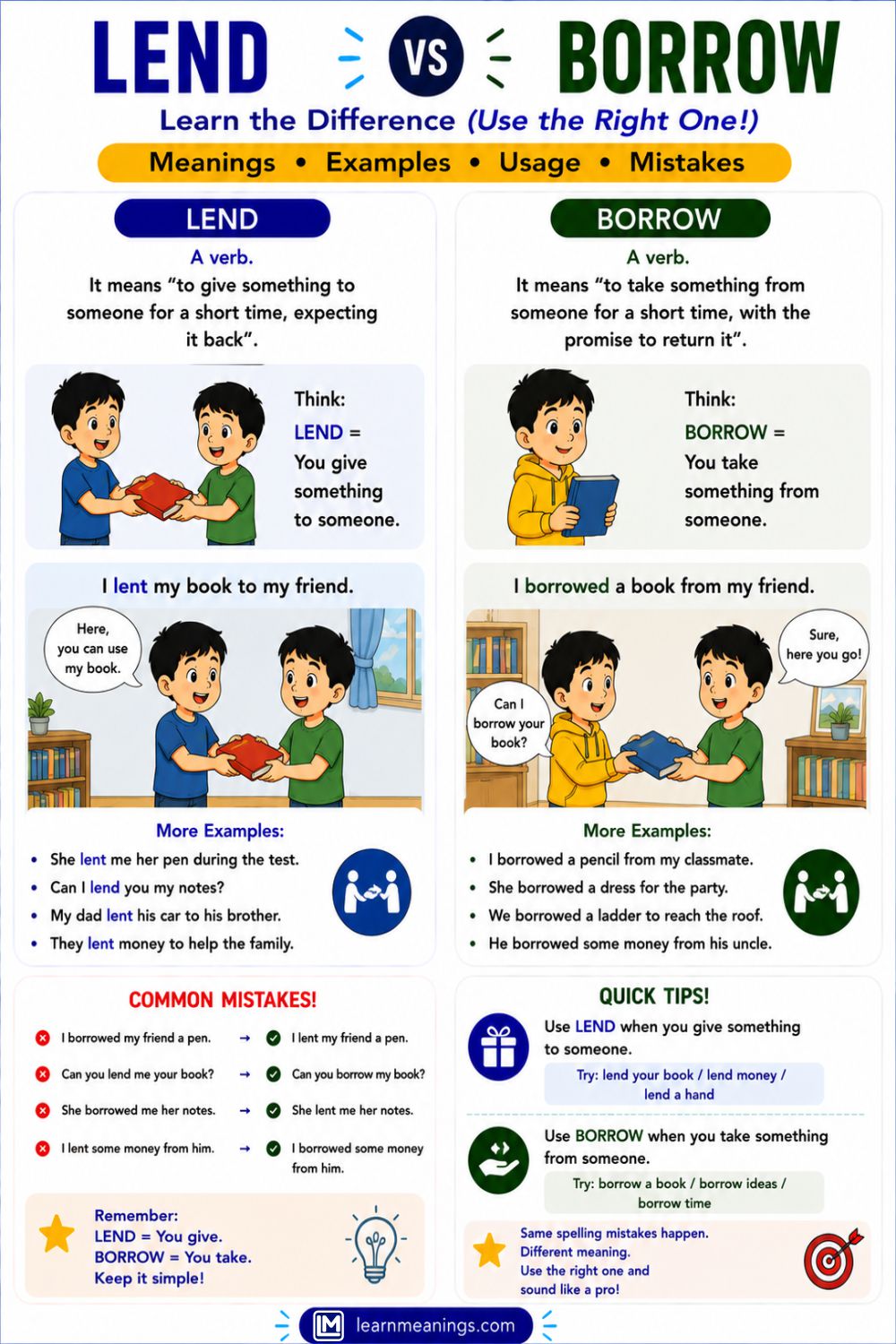 Lend vs Borrow