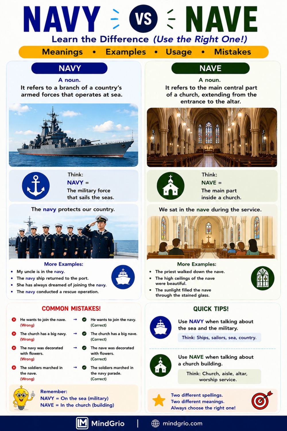 Navy vs Nave