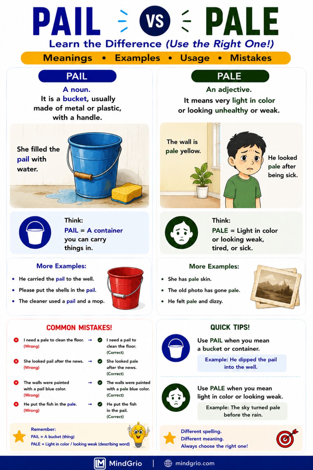 Pail vs Pale