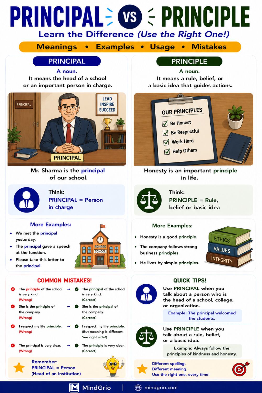 Principal vs Principle