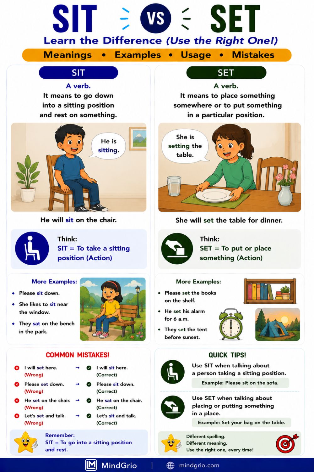 Sit vs Set