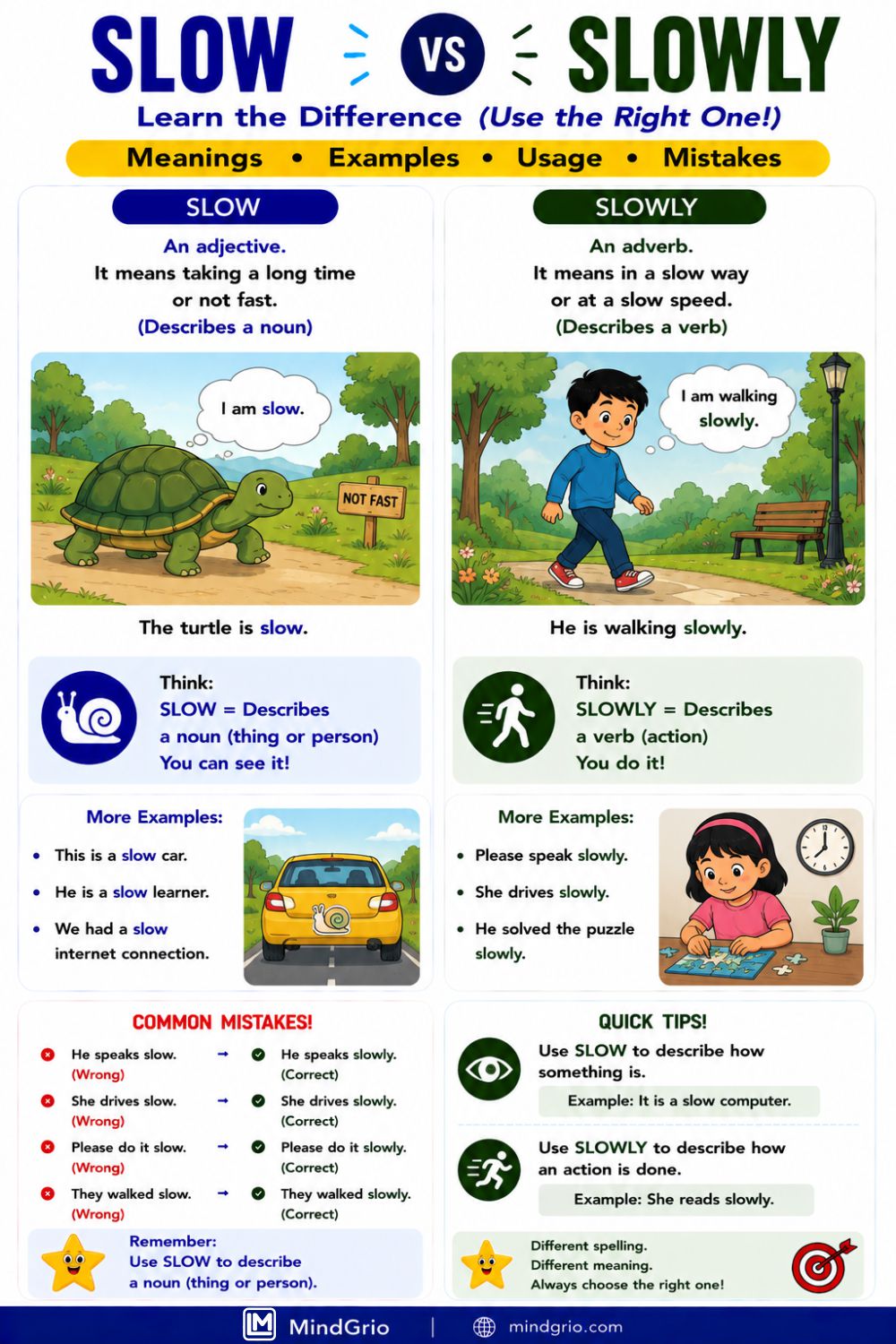 Slow vs Slowly