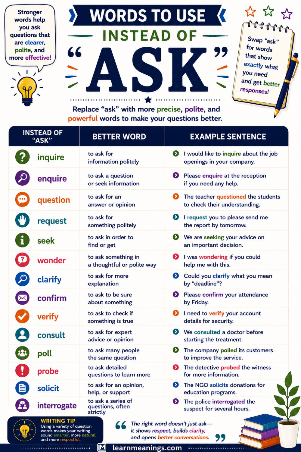 Words to Use Instead of "Ask"