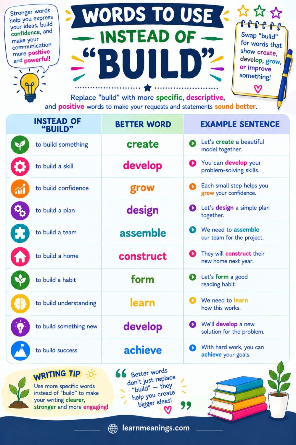 Words to Use Instead of "Build"