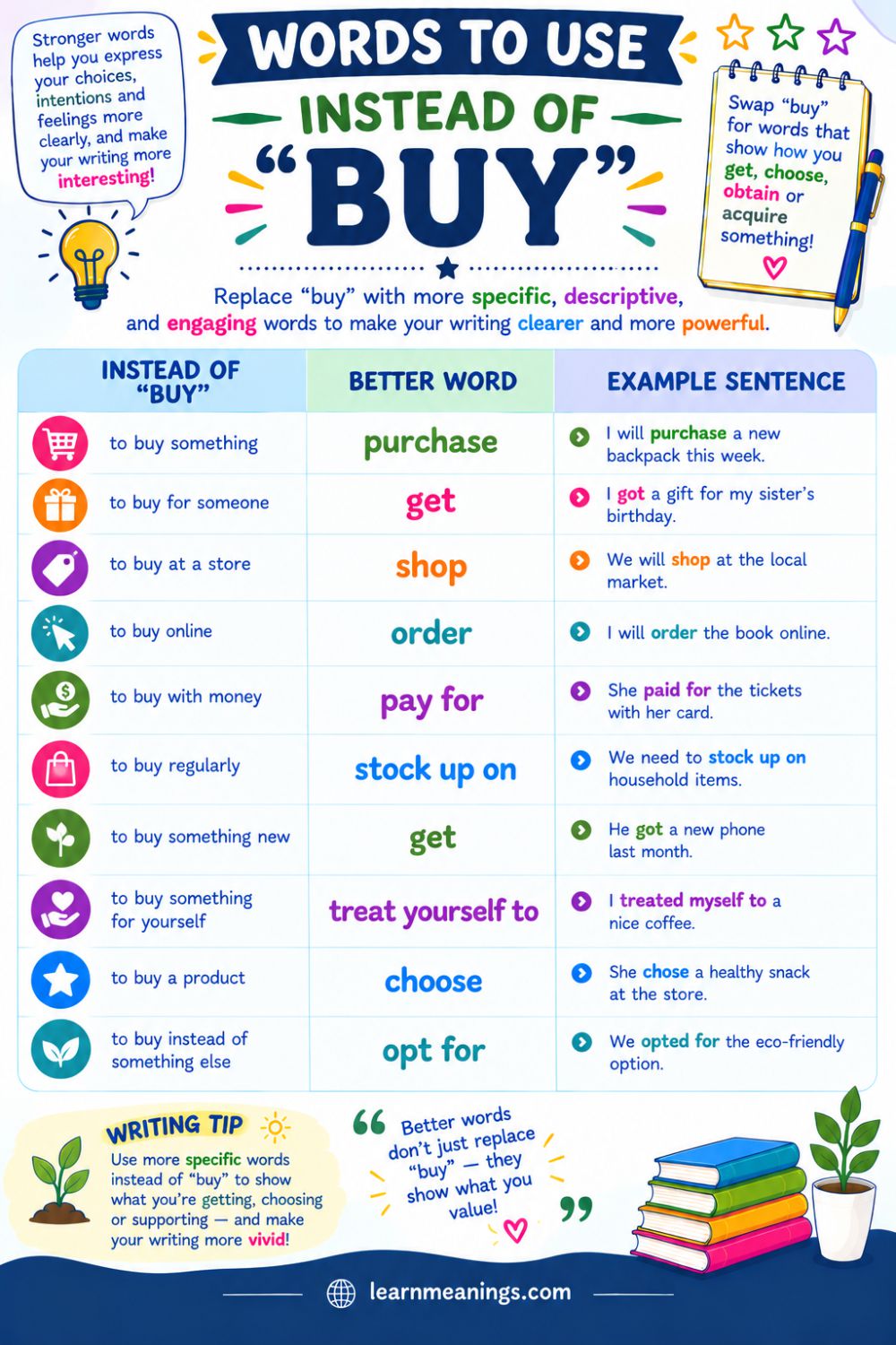 Words to Use Instead of "Buy"