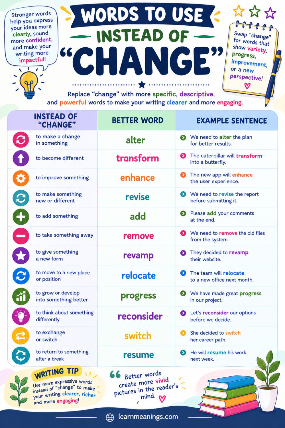 Words to Use Instead of "Change"