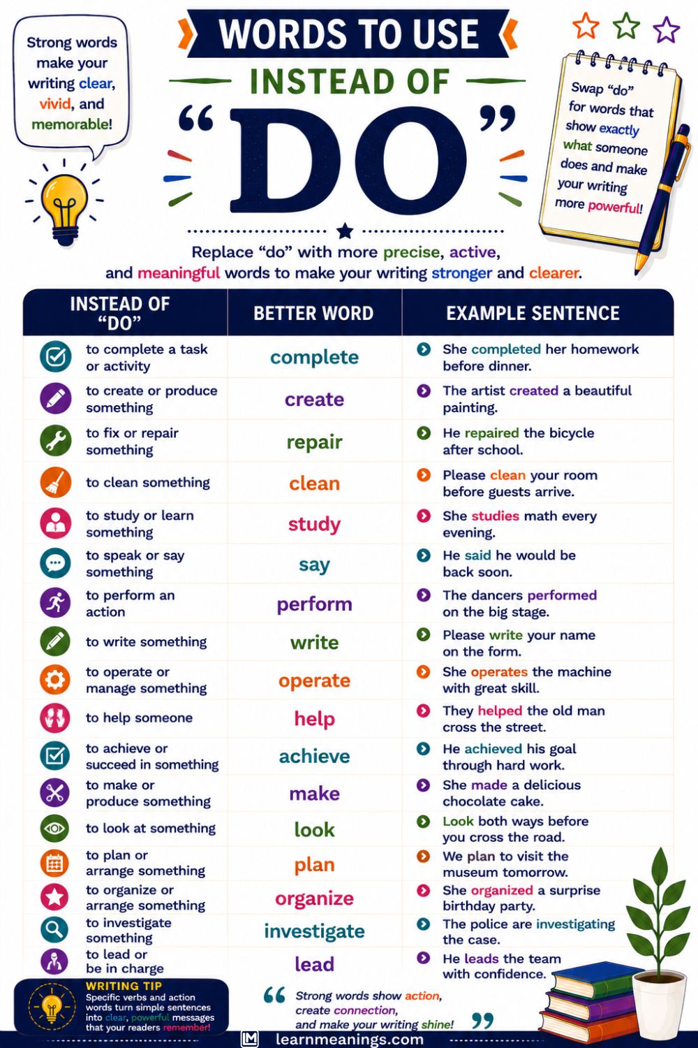 Words to Use Instead of "Do"