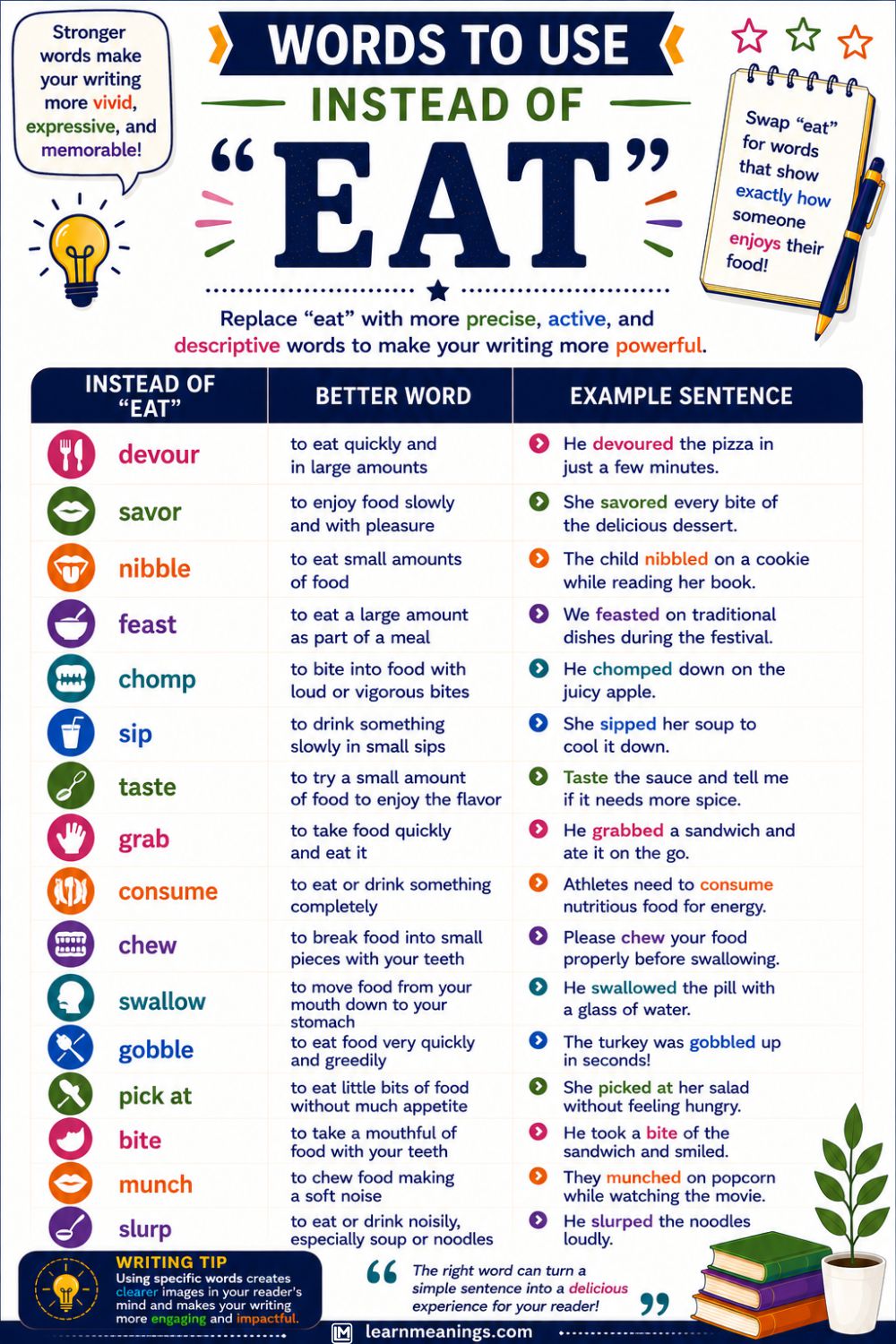 Words to Use Instead of "Eat"