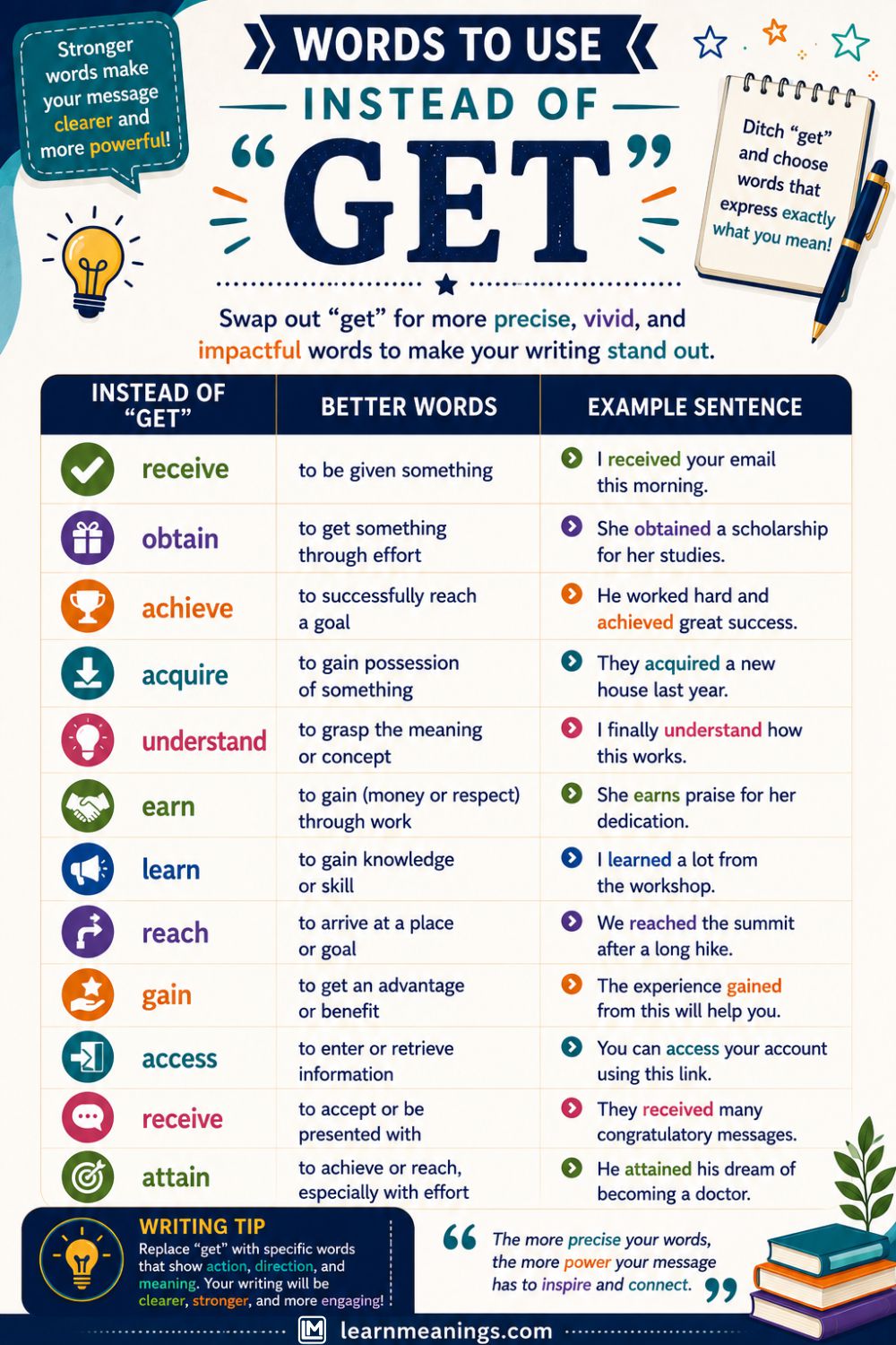 Words to Use Instead of "Get"