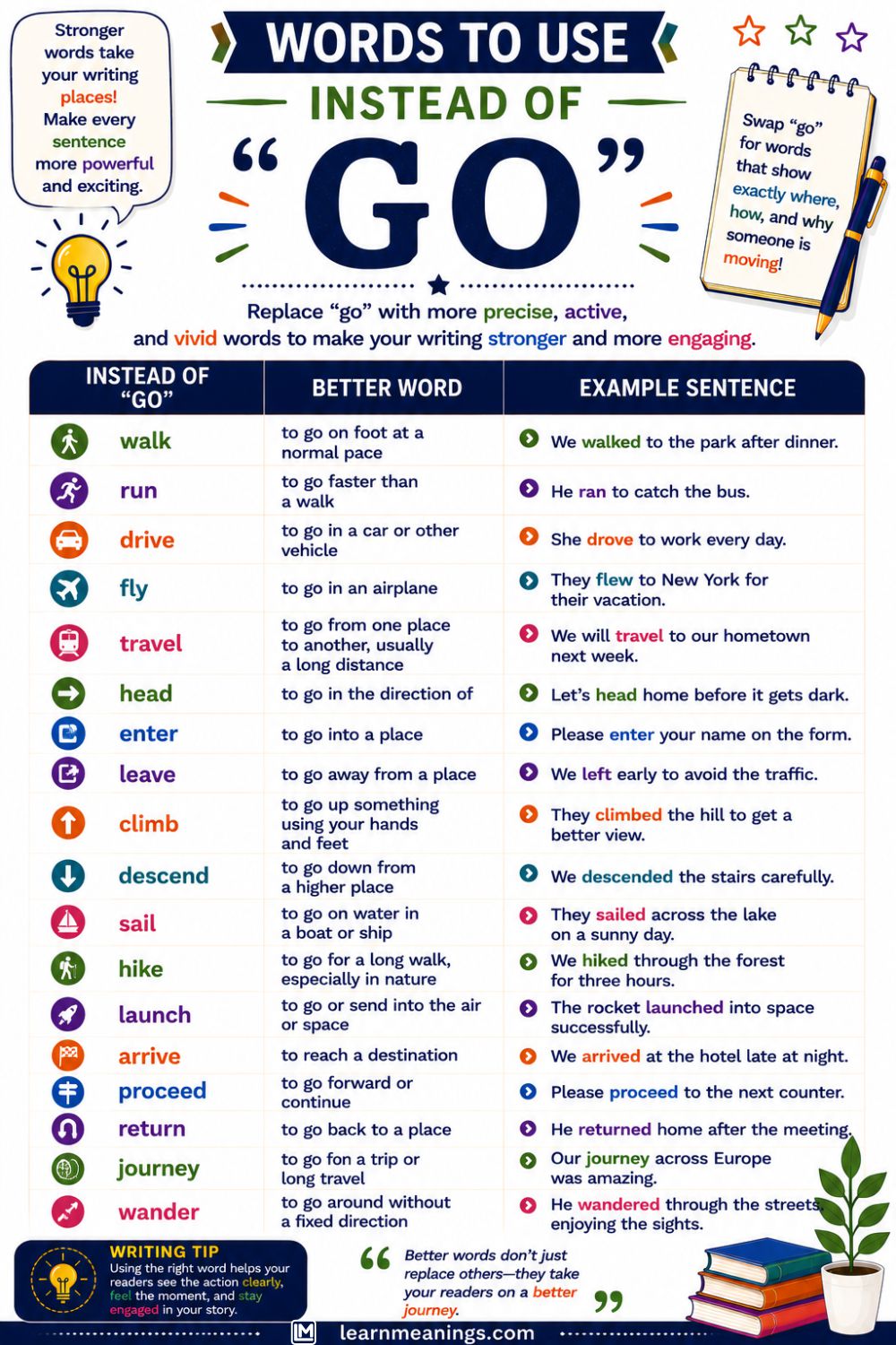 Words to Use Instead of "Go"