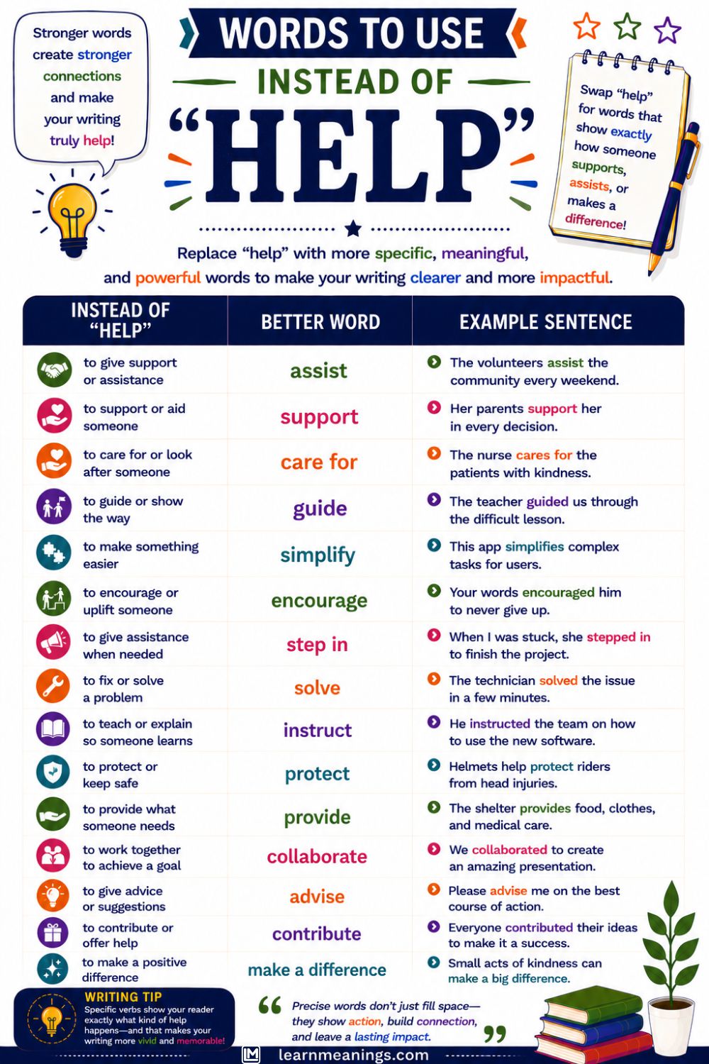 Words to Use Instead of "Help"