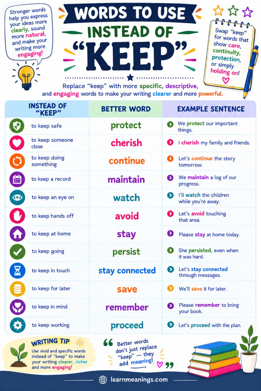 Words to Use Instead of "Keep"
