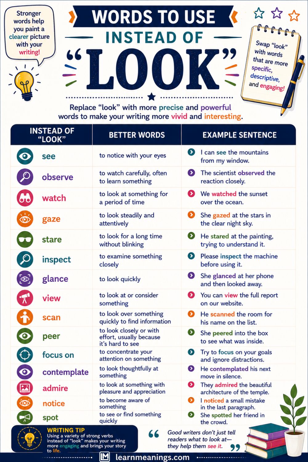 Words to Use Instead of "Look"