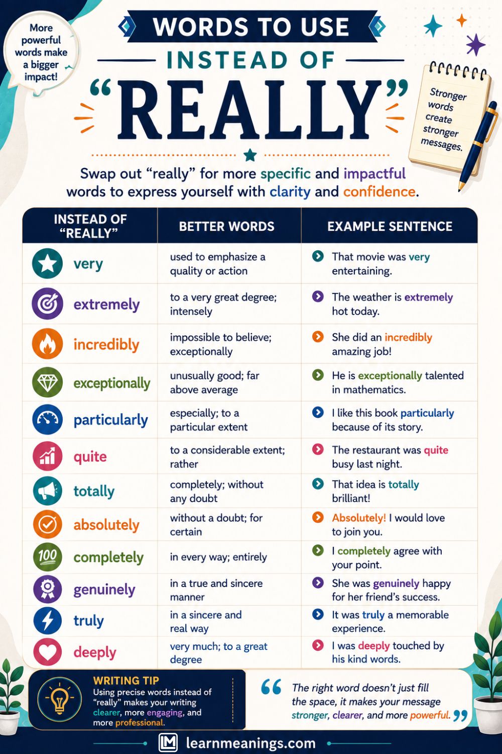 Words to Use Instead of "Really"