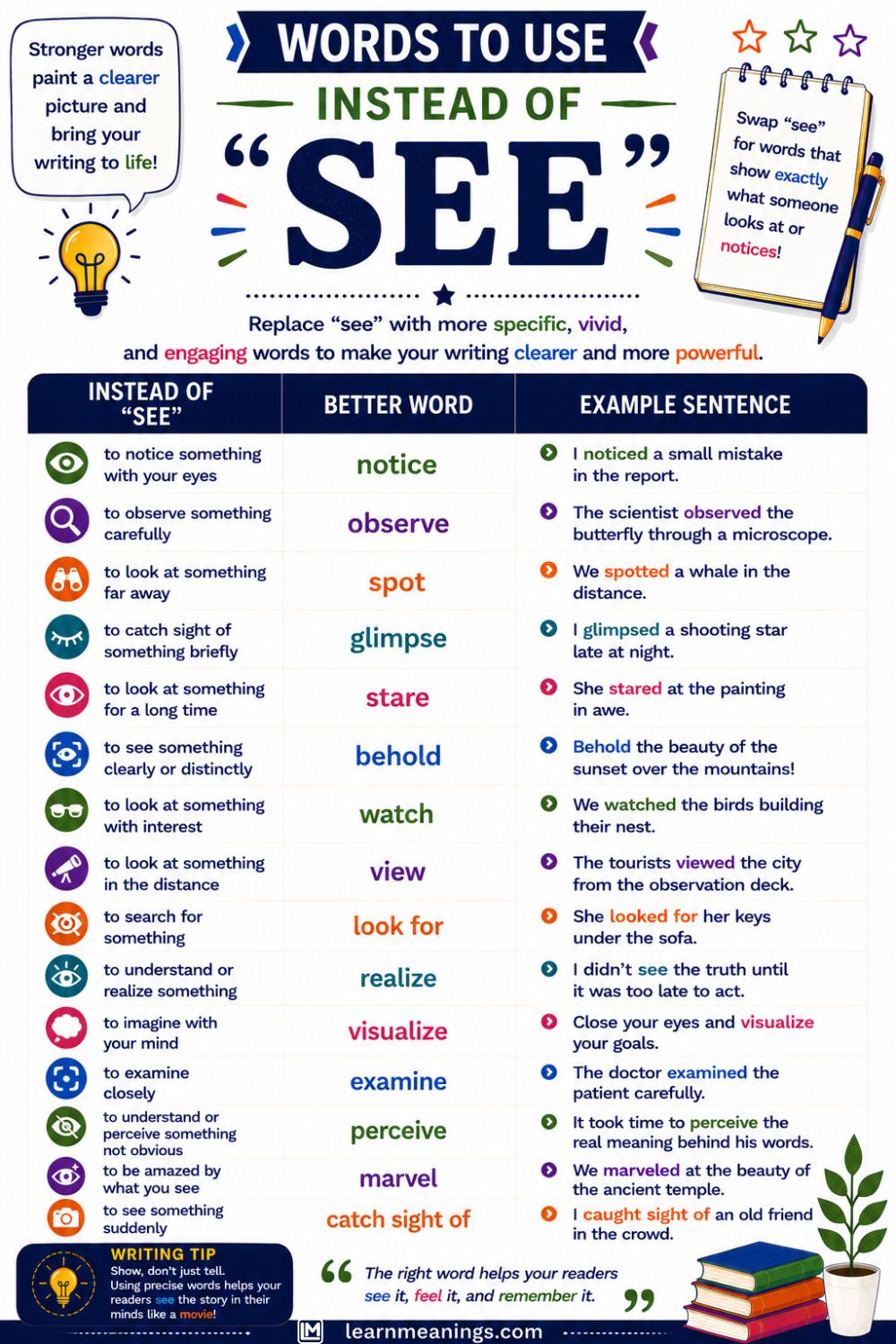 Words to Use Instead of "See"