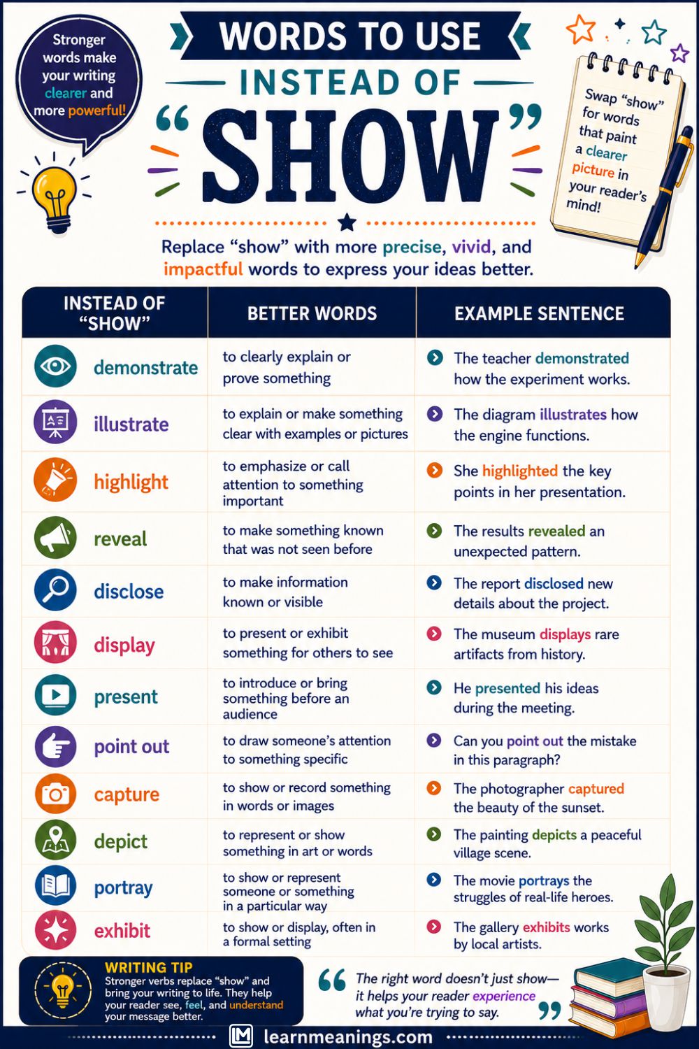 Words to Use Instead of "Show"