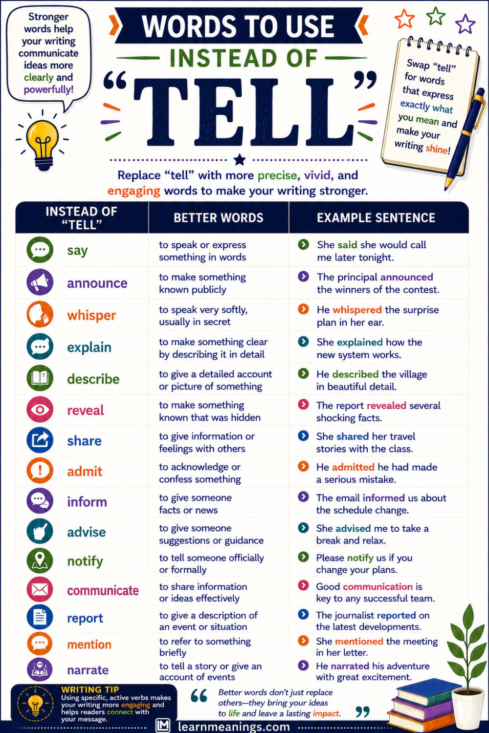 Words to Use Instead of "Tell"