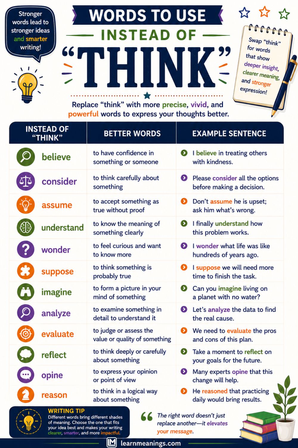 Words to Use Instead of "Think"