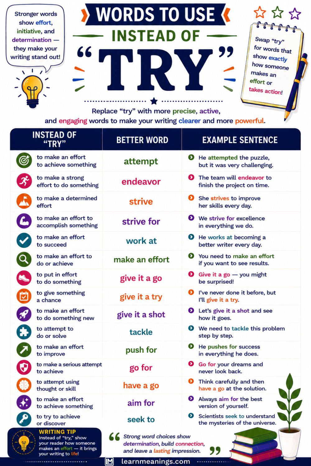 Words to Use Instead of "Try"