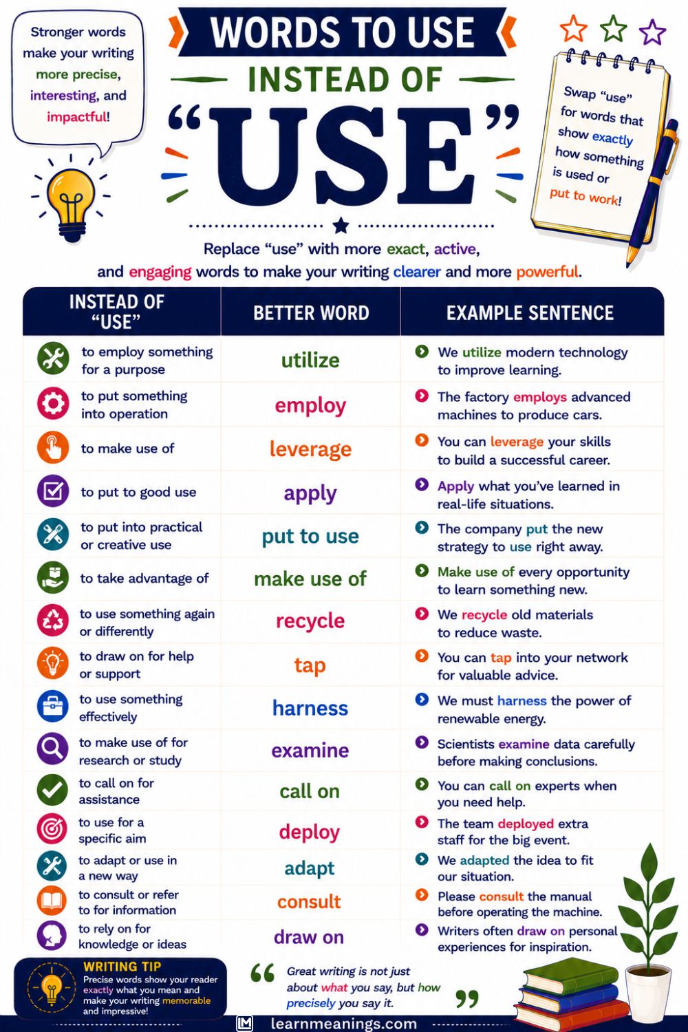 Words to Use Instead of "Use"