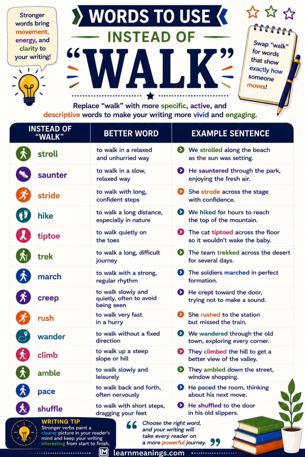 Words to Use Instead of "Walk"