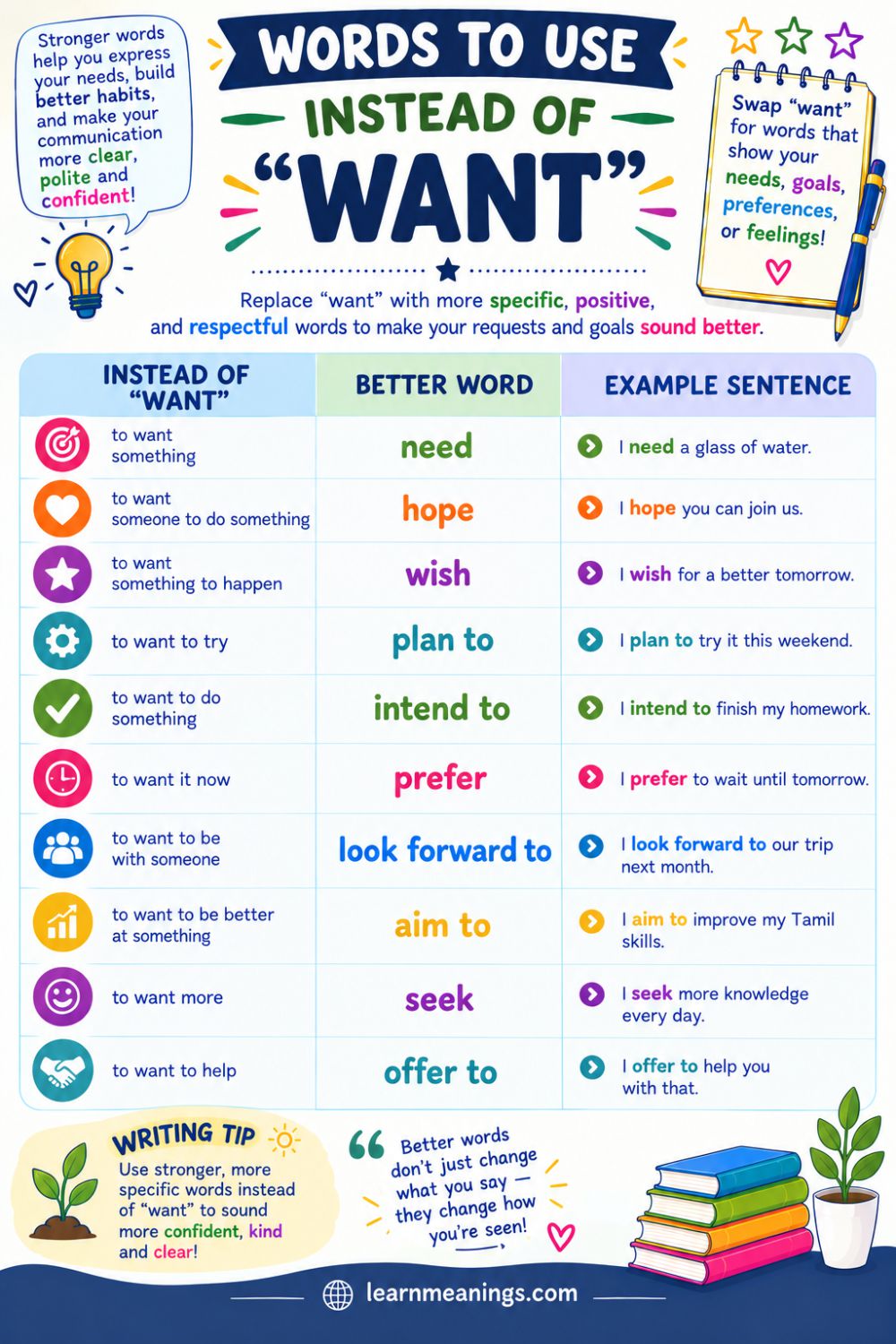 Words to Use Instead of "Want"