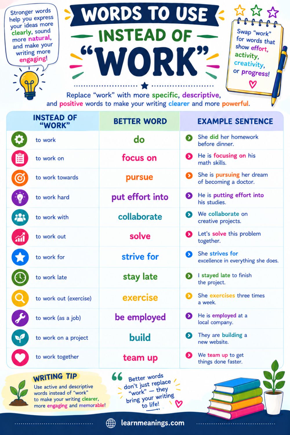 Words to Use Instead of "Work"