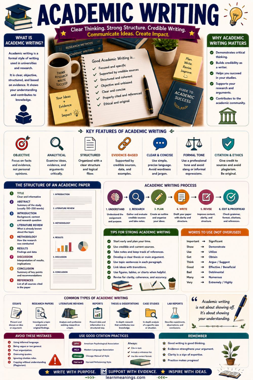 Words to Describe Academic Writing